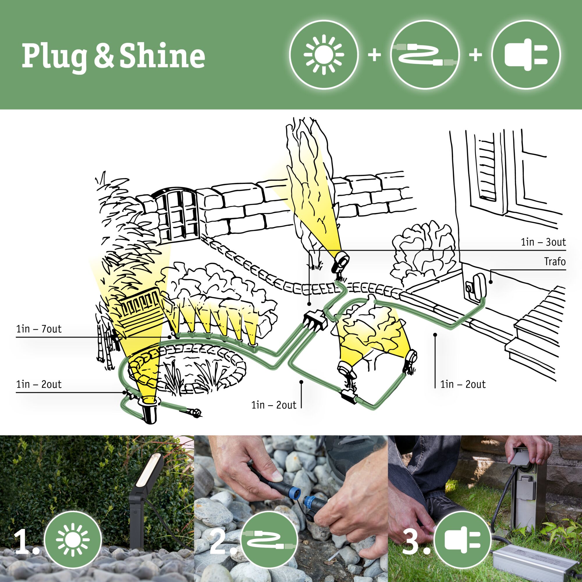 Installationsvejledning til Plug & Shine havebelysning med LED-lys, stikforbindelser og transformer tilslutning.