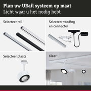 Modulair URail railsysteem met witte en zwarte rails, connectoren en spots voor flexibele verlichting