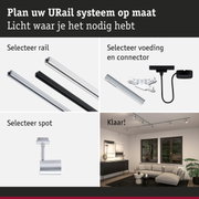 Modulair URail railsysteem met aluminium rails in zwart en wit voor flexibele LED-verlichting.