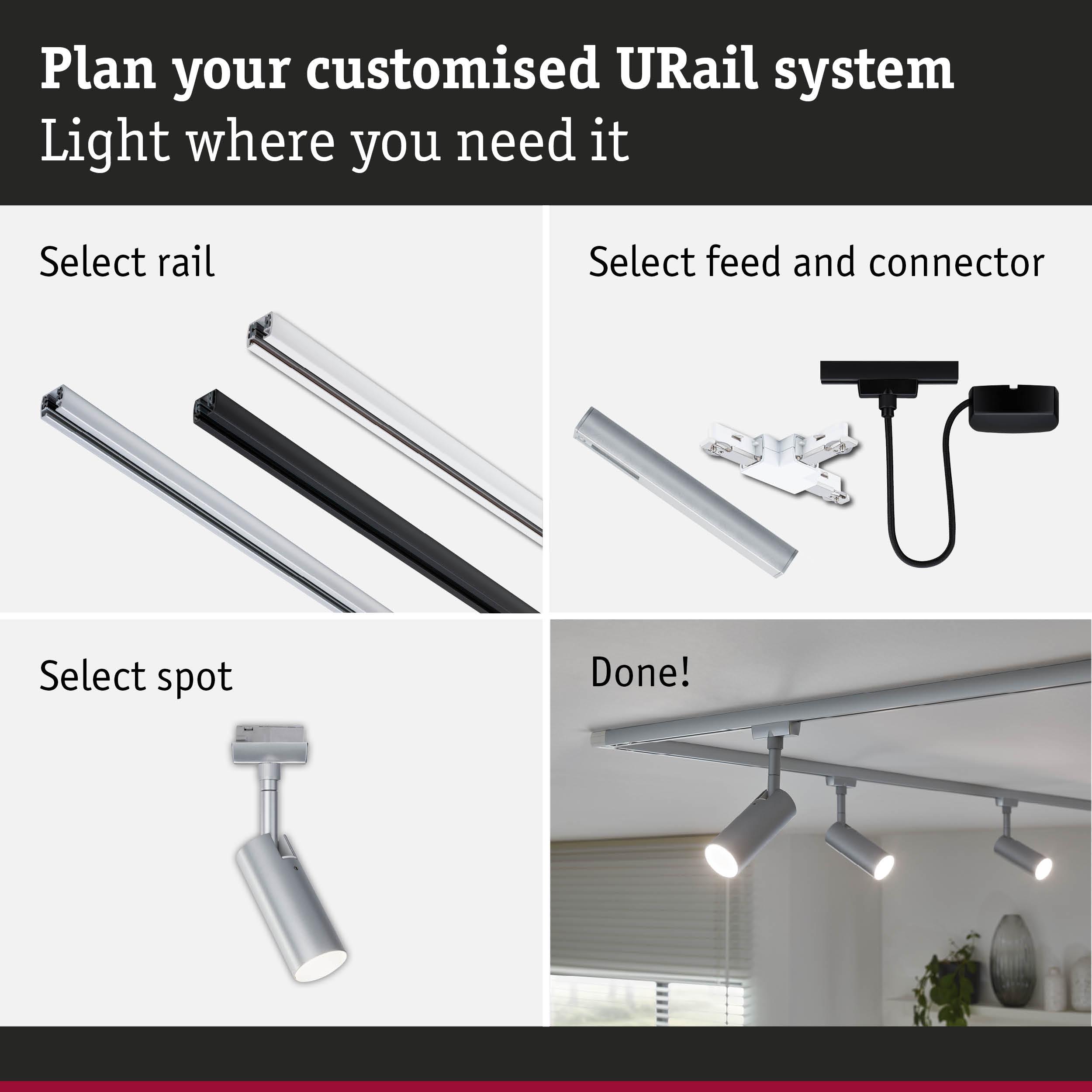 Guide to planning a URail system with rails, connectors, and adjustable LED spotlights for custom lighting.