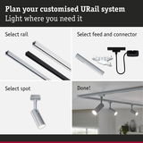 Guide to planning a URail system with rails, connectors, and adjustable LED spotlights for custom lighting.