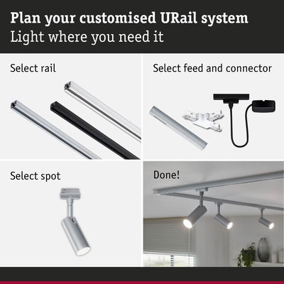 Guide to planning a URail system with rails, connectors, and adjustable LED spotlights for custom lighting.