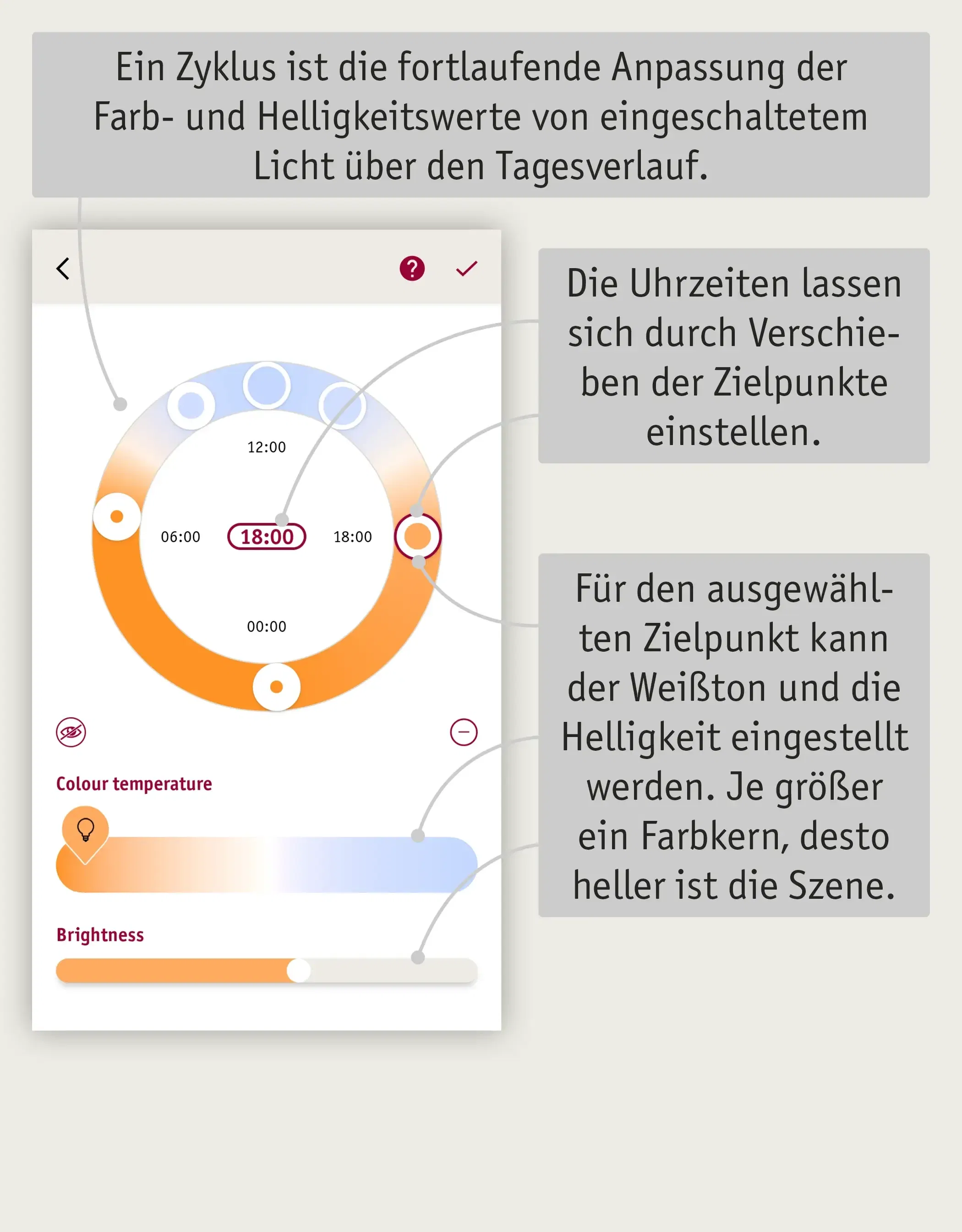 Smart Home App zeigt Zyklus zur Anpassung von Farbtemperatur und Helligkeit des Lichts über den Tag.