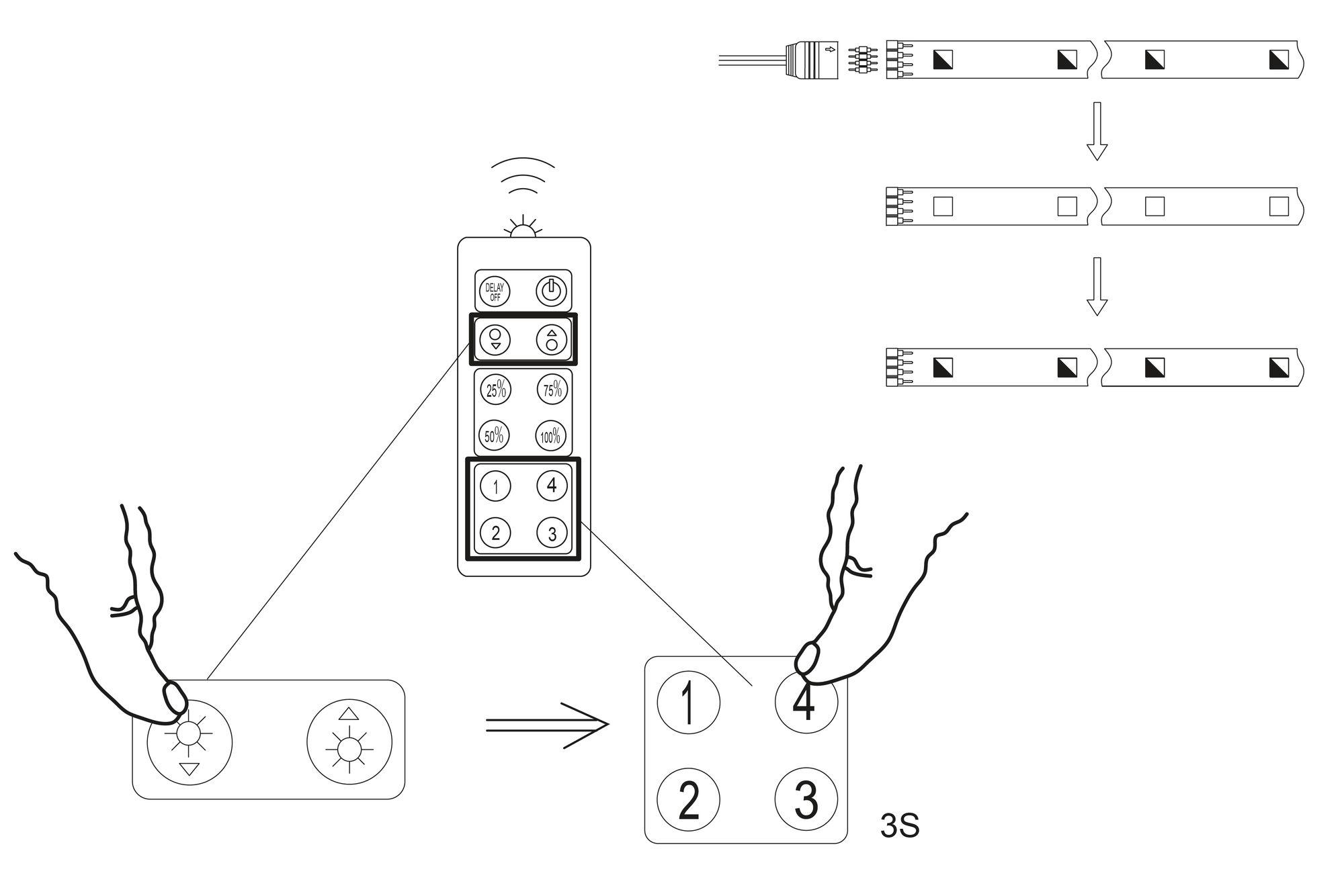 Installation guide for Paulmann YourLED DimmSwitch with remote control and LED strip connection diagram.