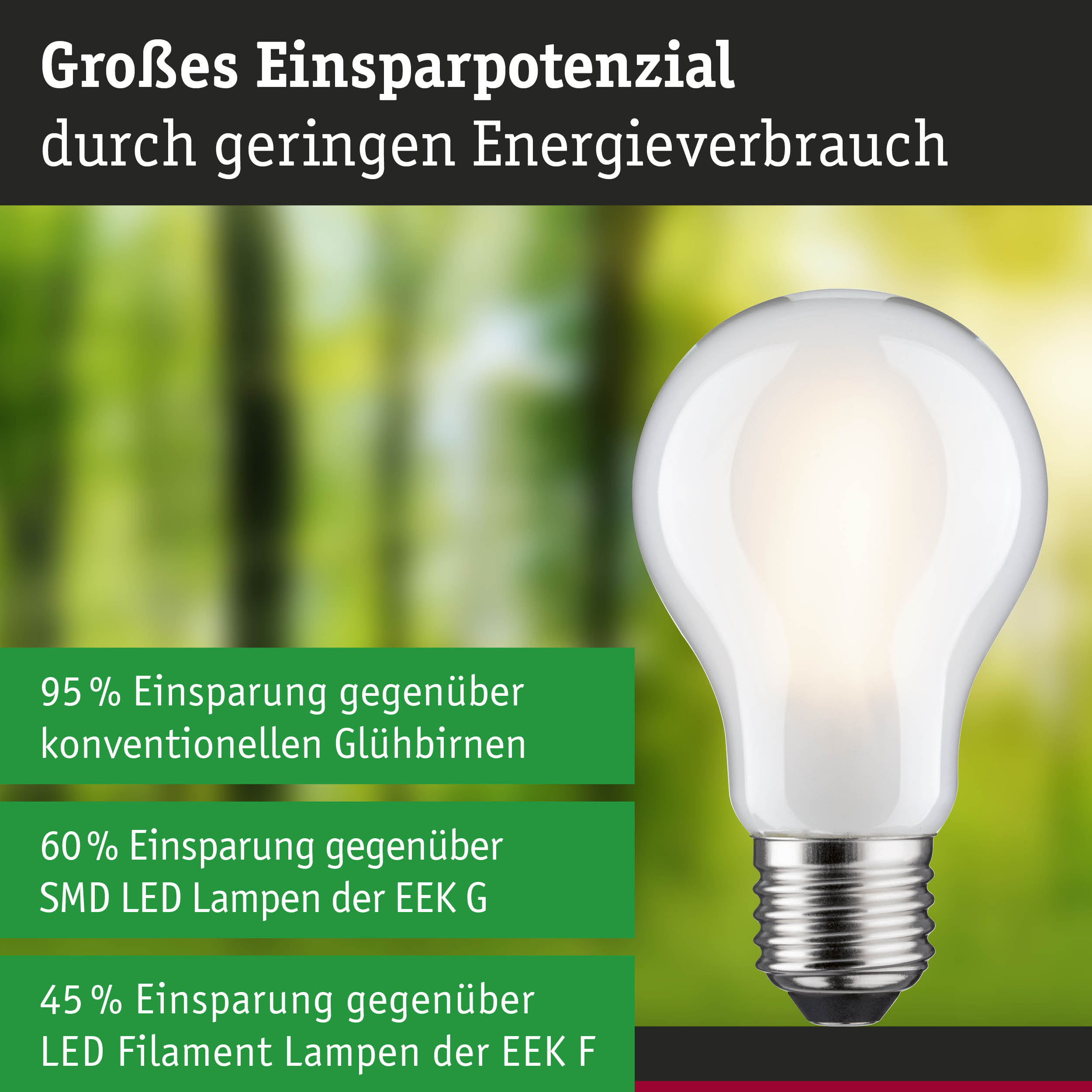 Weiße LED-Glühbirne mit großem Einsparpotenzial und geringem Energieverbrauch, energiesparende Lampe