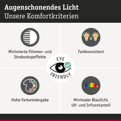 Grafik zu augenschonendem Licht mit Kriterien wie flimmerfrei, farbkonsistent, hohe Farbwiedergabe, minimaler Blaulichtanteil