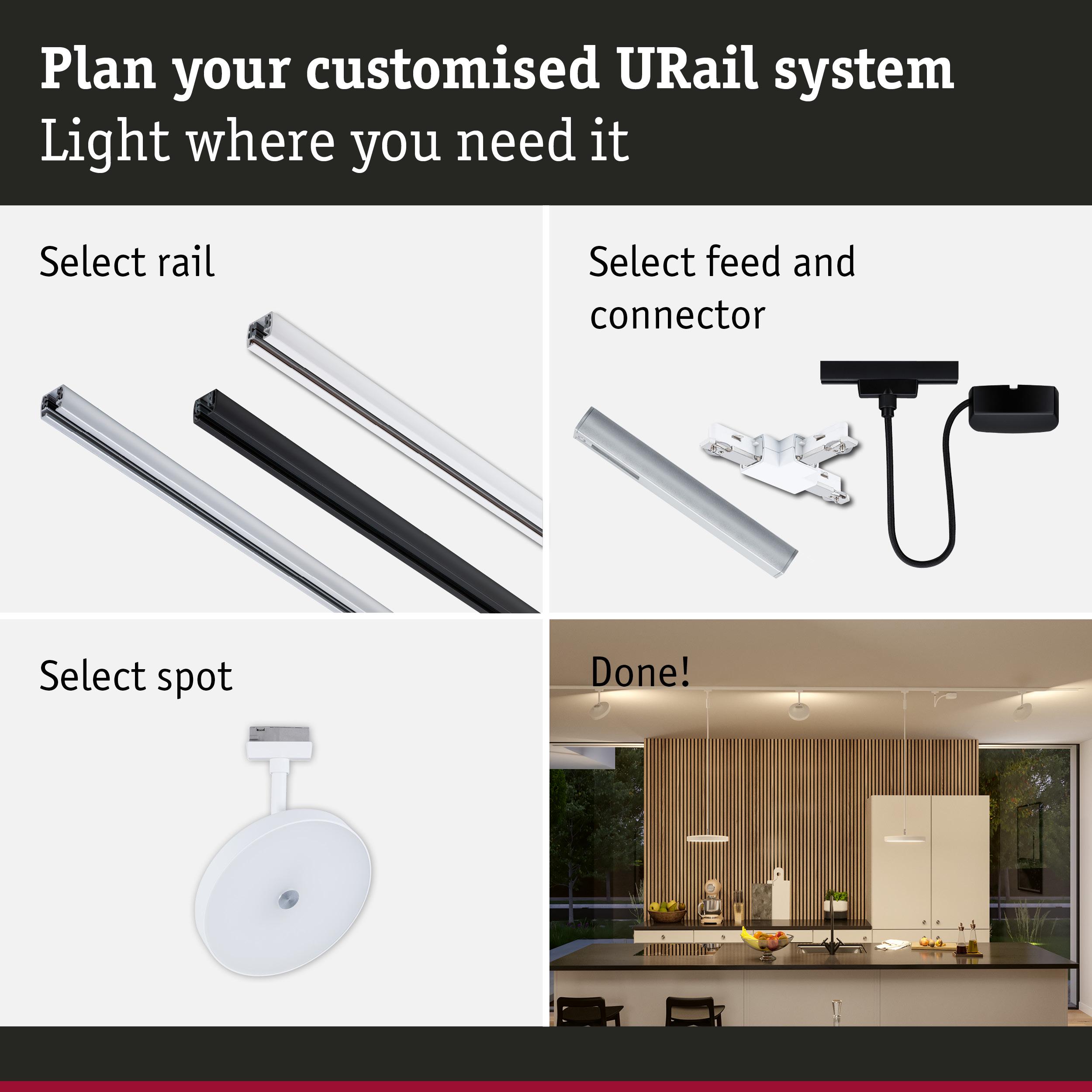 Guide to planning a URail system with rail, connector, and spot selection for customizable LED lighting