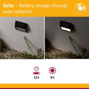 Black solar wall light on grey wall shown in day and night, energy-saving outdoor lighting with solar power