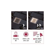 Recessed square stainless steel LED outdoor light with motion sensor and dimming feature.