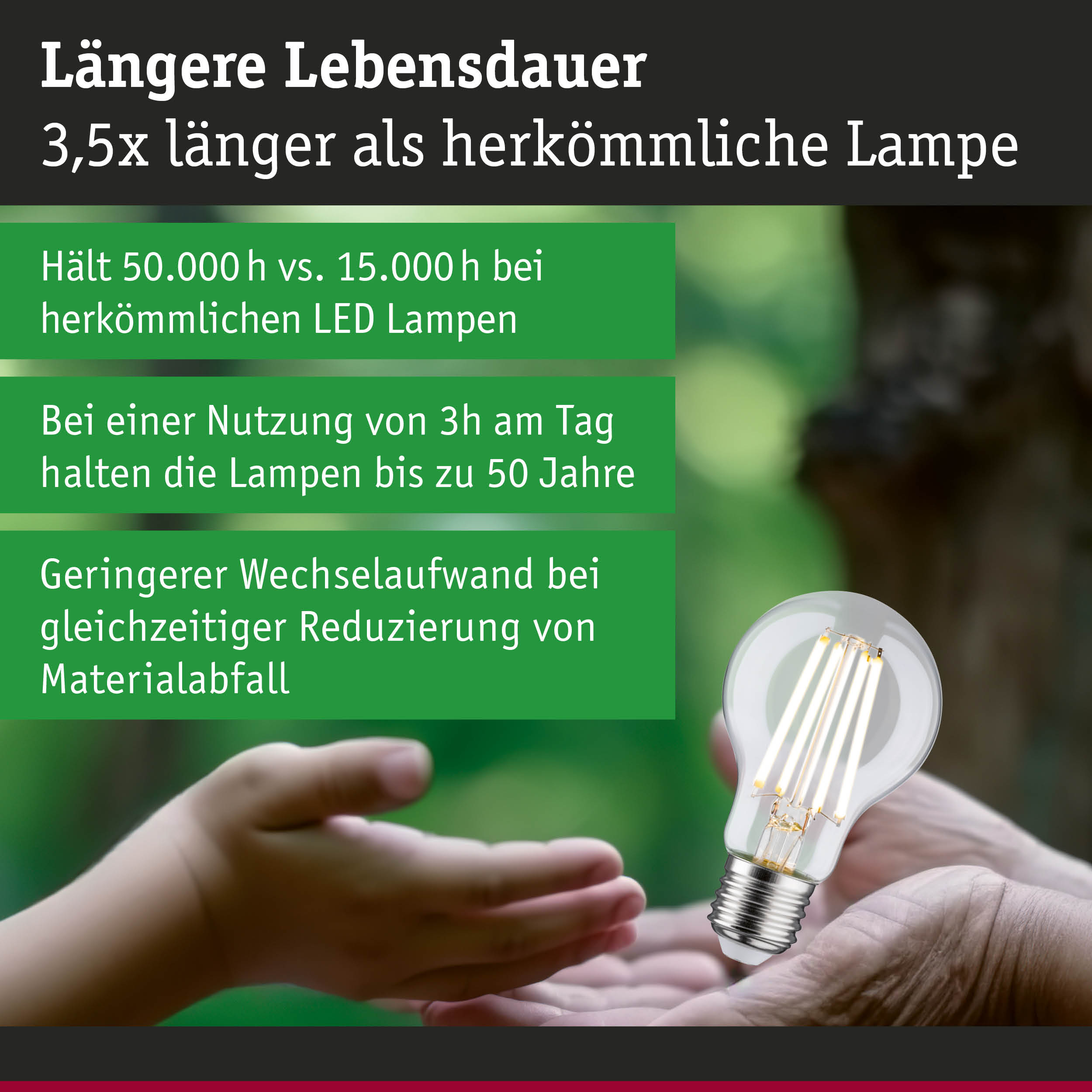 LED-Lampe mit längerer Lebensdauer von 50.000 Stunden, nachhaltige Beleuchtung mit reduziertem Materialabfall