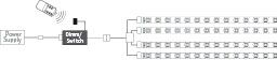 Wiring diagram with power supply, dimmer switch, and LED strips for lighting setup.