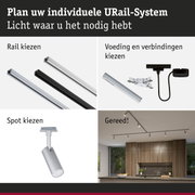 Modulair URail-systeem met aluminium rails in zwart en wit voor flexibele LED-verlichting.