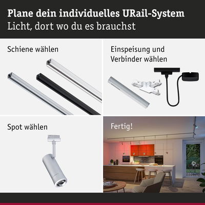 Anleitung zur Planung eines URail-Systems mit Schienen, Steckern, Verbindern und Spots für individuelle Beleuchtung