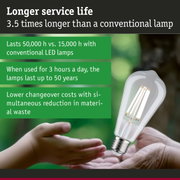 LED lamp with 50,000 hours lifespan, energy-saving lighting with reduced material waste
