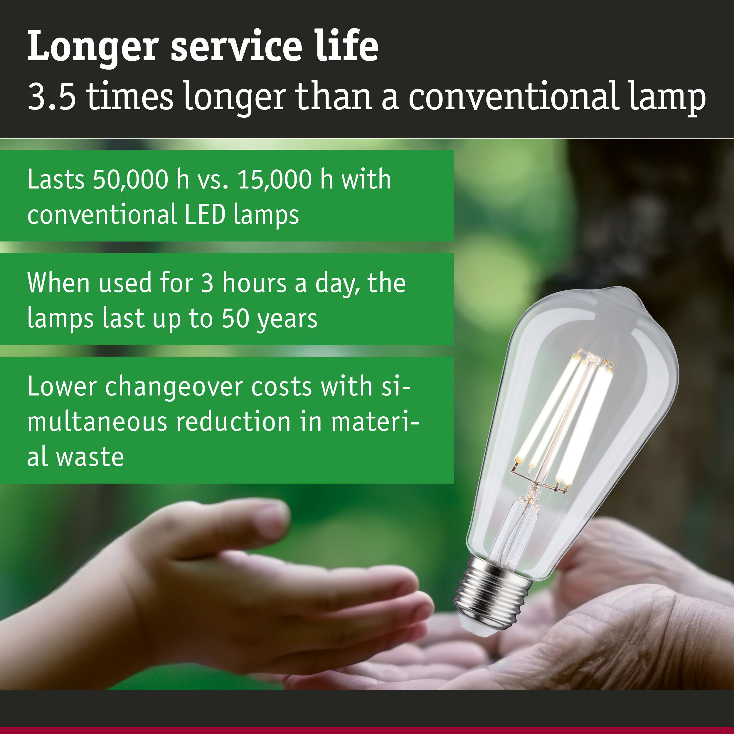 LED lamp with 50,000 hours lifespan, energy-saving lighting with reduced material waste