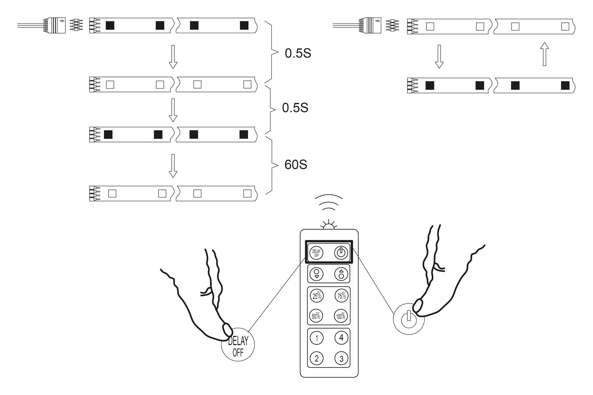 Black and white LED strip installation guide with remote control and delay off button