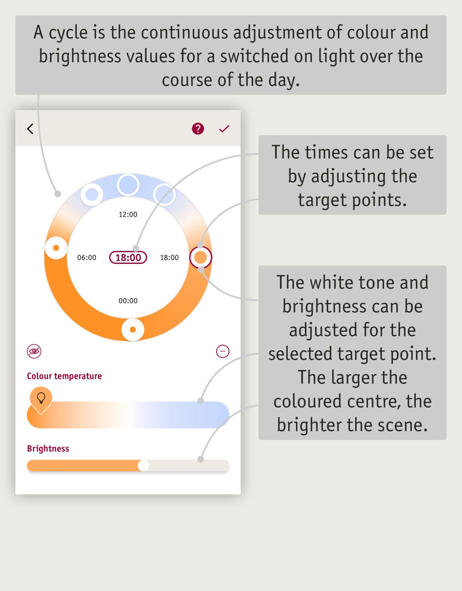 Smart Home app cycle adjusts colour temperature and brightness for lighting throughout the day.