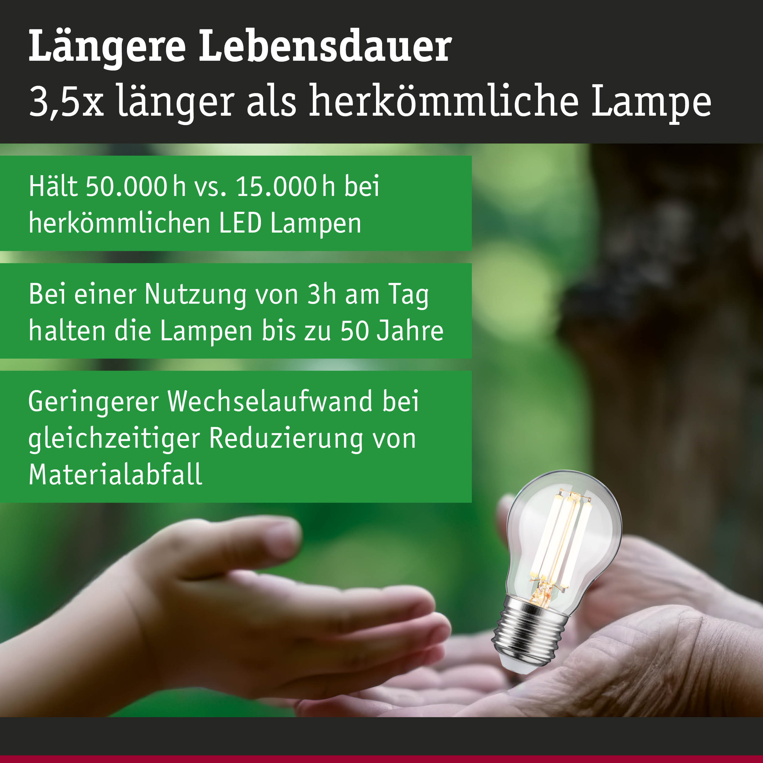 Hand hält LED-Glühbirne vor grünem Hintergrund mit Text zu längerer Lebensdauer und Nachhaltigkeit