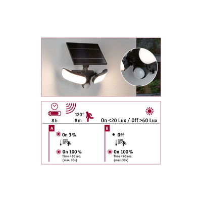 Schwarze Solar-LED-Außenleuchte mit Bewegungsmelder und zwei weißen Leuchtflächen für Garten und Terrasse.