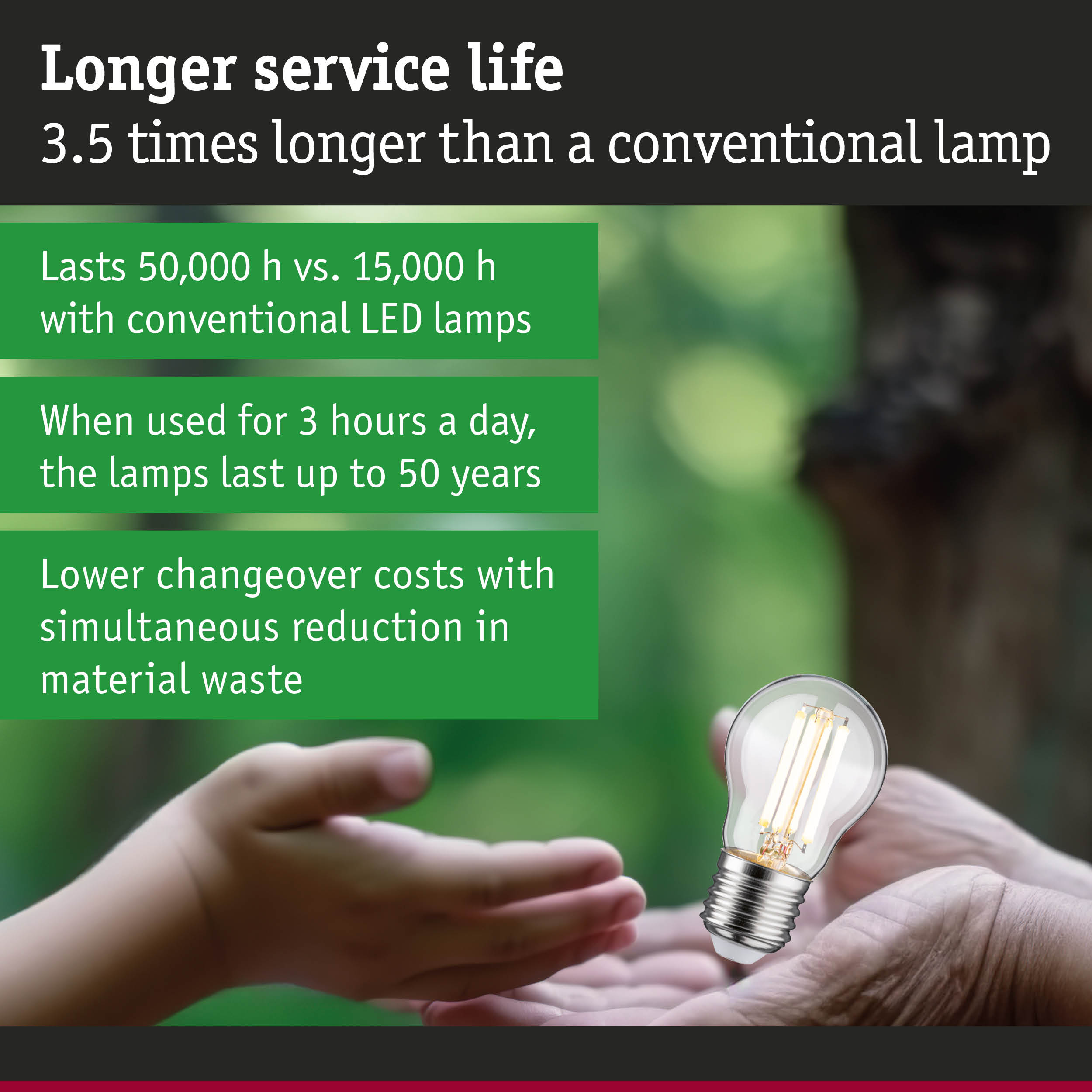 LED lamp with 3.5 times longer service life than conventional lamps, energy-saving lighting solution