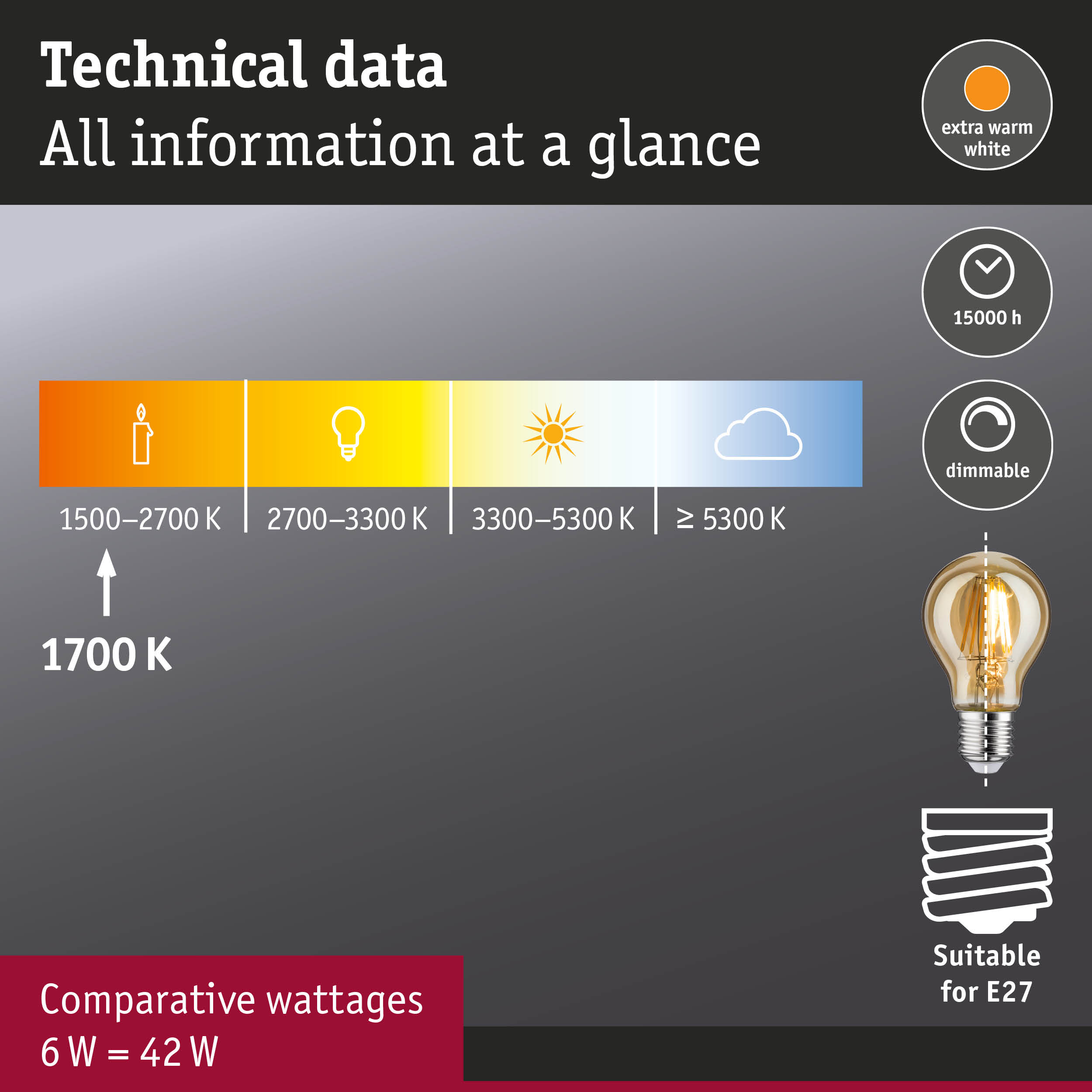 Technical data LED bulb extra warm white, 15000 h lifespan, dimmable, E27 base, 6W equals 42W energy saving