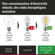 Comparaison ampoule incandescente, lampe LED et LED ultra-efficace avec consommation et durée de vie