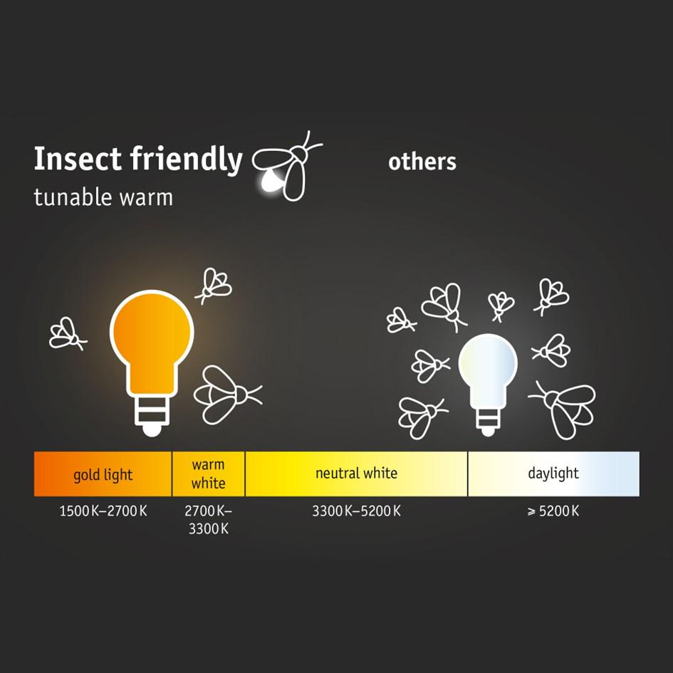Grafik zeigt insektenfreundliche warmweiße Lichtfarben von 1500K bis 3300K mit weniger Insektenanziehung.