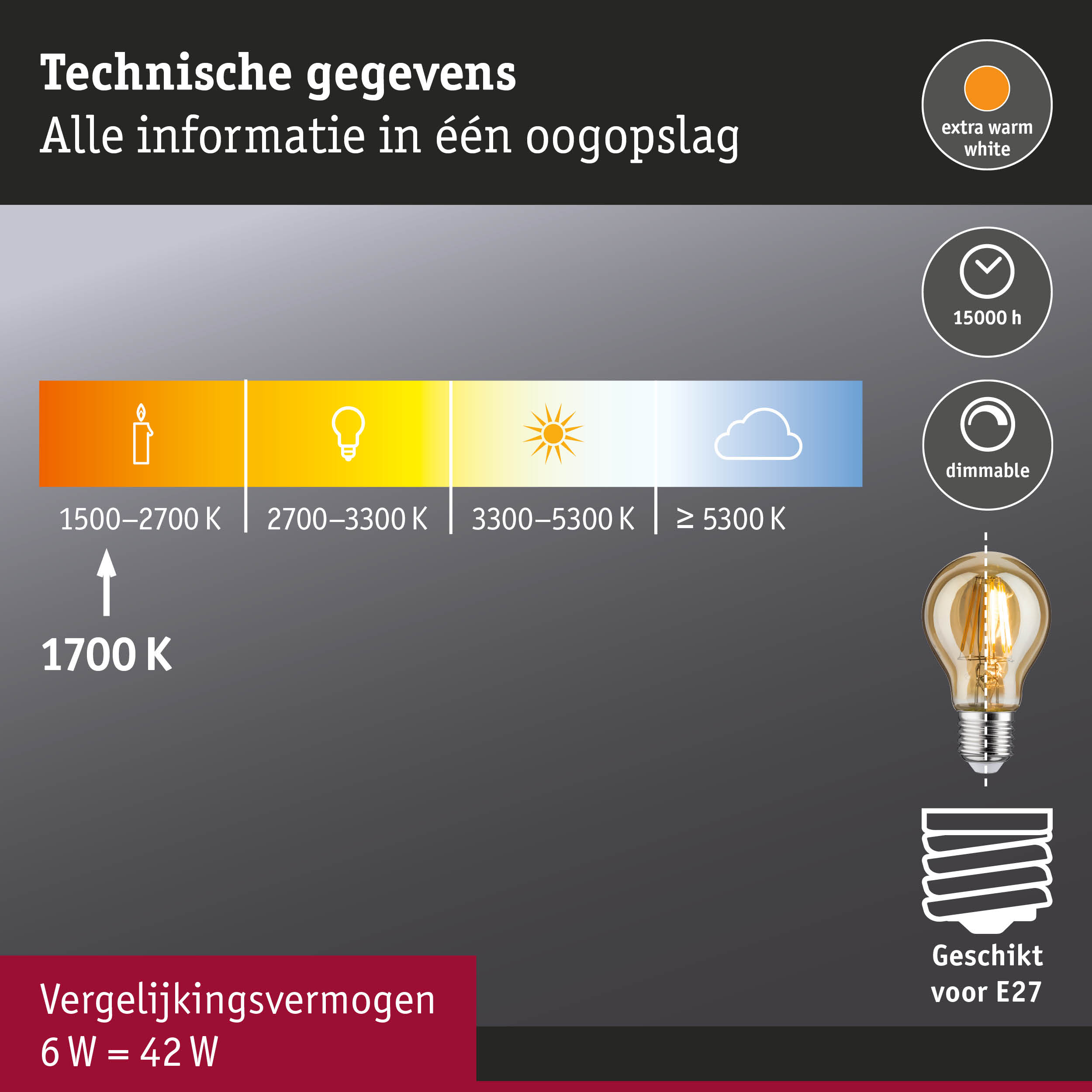 Technische gegevens van dimbare LED-lamp met extra warm wit licht en 15000 uur levensduur