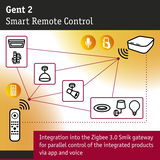 Gent 2 smart remote control diagram showing Zigbee 3.0 Smik gateway for app and voice lighting control