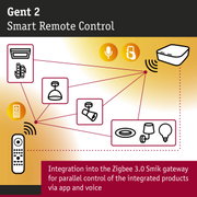 Diagram of Gent 2 Smart Remote Control with Zigbee 3.0 Smik gateway for app and voice lighting control