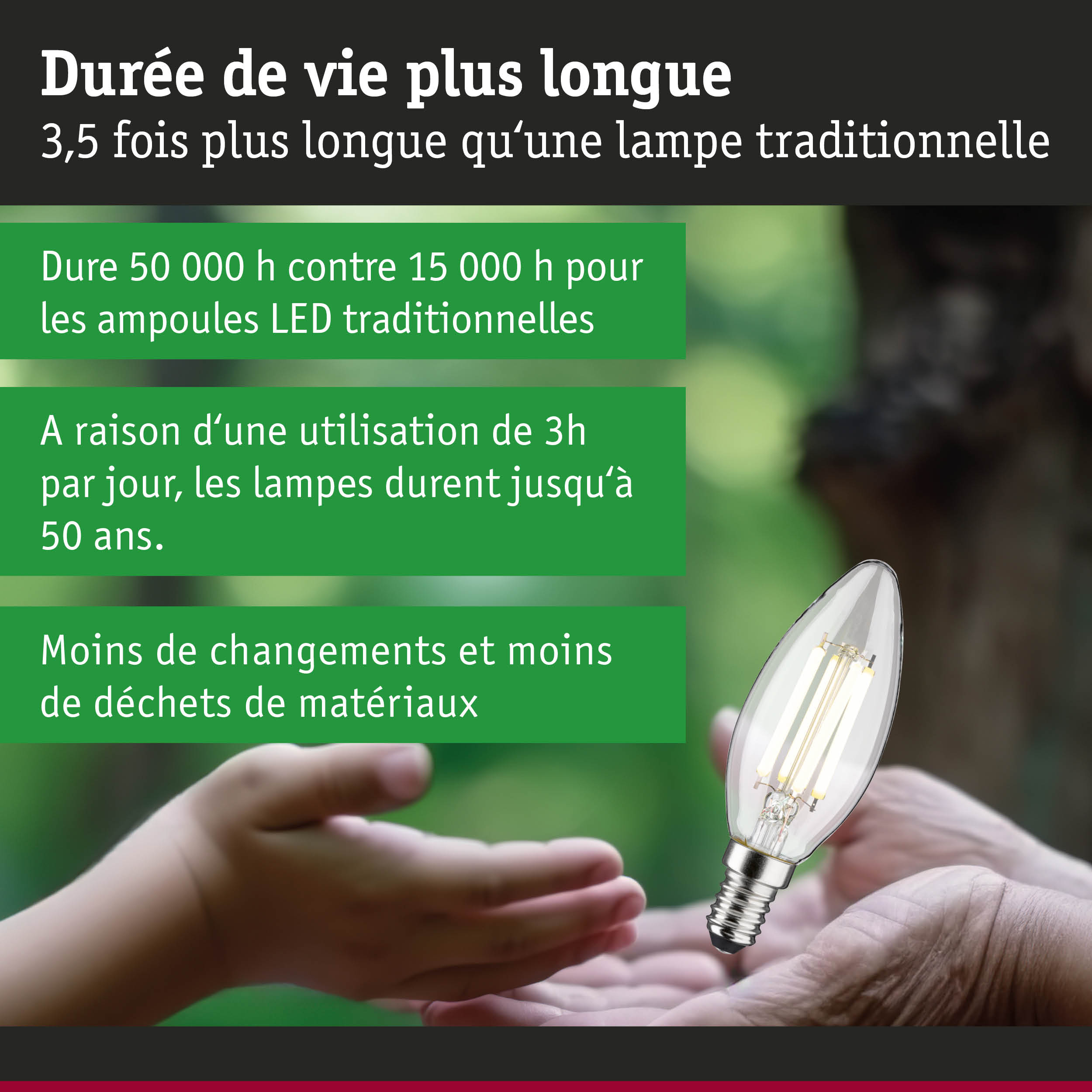 Ampoule LED avec durée de vie de 50 000 heures, éclairage économique avec moins de déchets