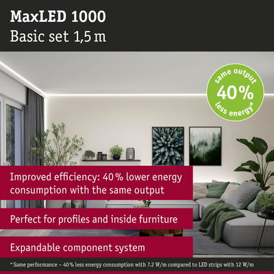 MaxLED 1000 1.5m LED strip with 40% less energy use ideal for furniture profiles and interiors