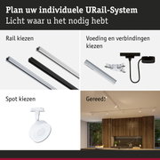 Modulair URail aluminium railsysteem in zwart en wit voor flexibele LED-verlichting.