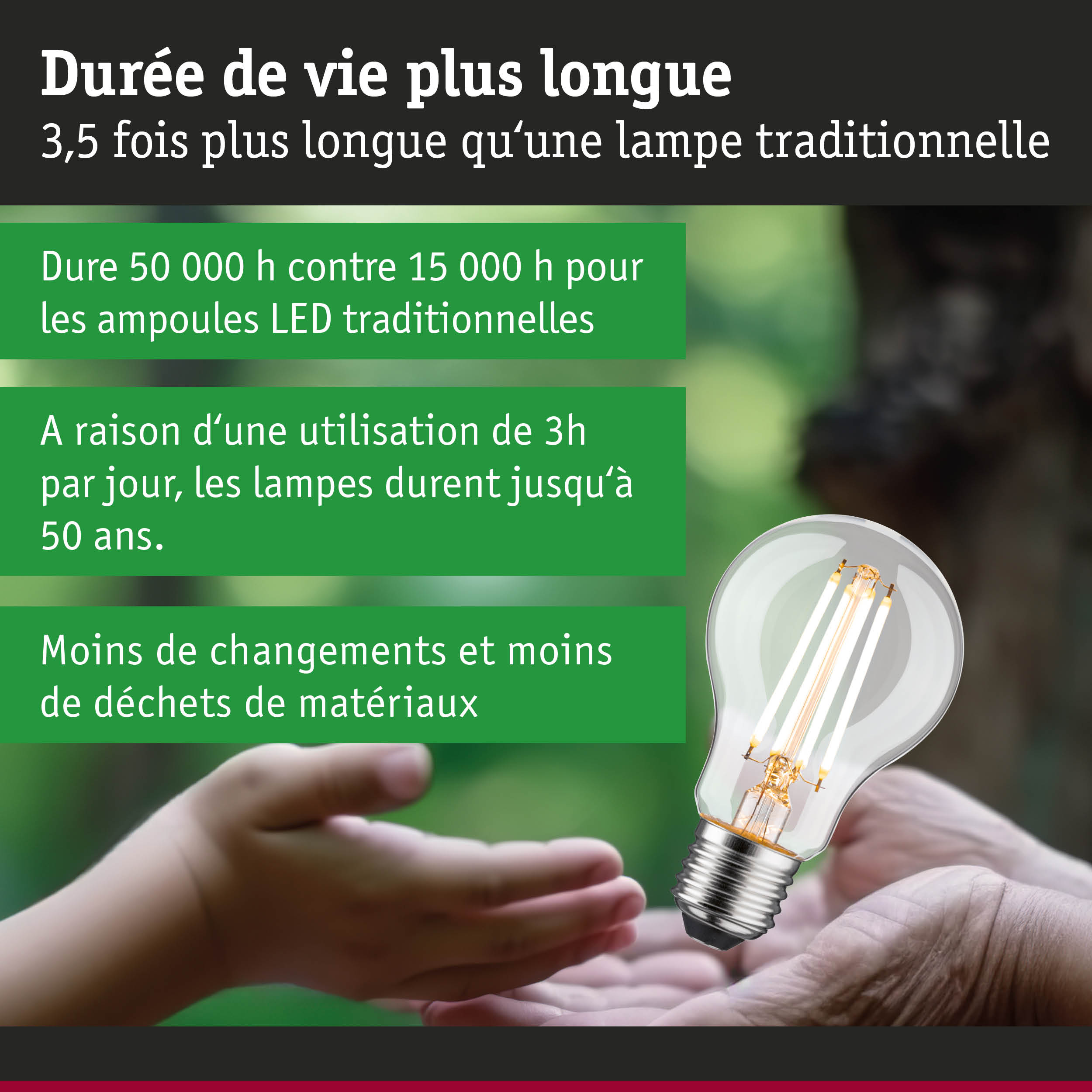 Ampoule LED avec durée de vie de 50 000 heures, lampe économique et durable