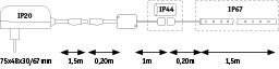 Schéma technique indiquant les indices de protection IP20, IP44 et IP67 avec dimensions pour câble d'éclairage LED.