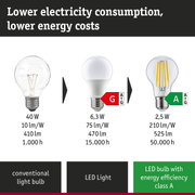 Comparison of conventional light bulb, LED lamp, and ultra-efficient LED lamp showing power and brightness
