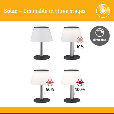 Dimmable solar table lamp with white shade and black base showing brightness levels 10, 50, and 100 percent