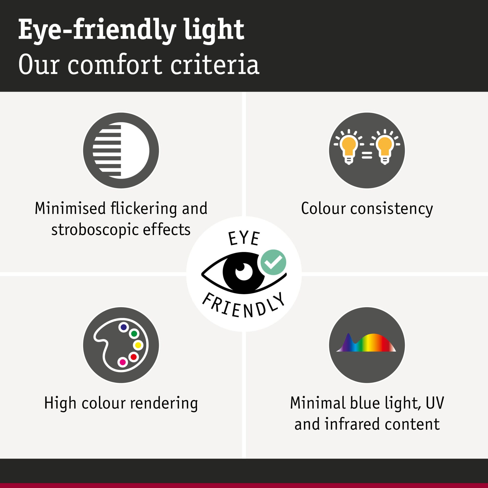 Diagram showing eye-friendly light criteria including flicker-free, color consistency, and low UV content