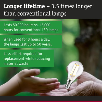 LED lamp lasting 50,000 hours, 3.5 times longer than conventional lamps, energy-saving and durable lighting