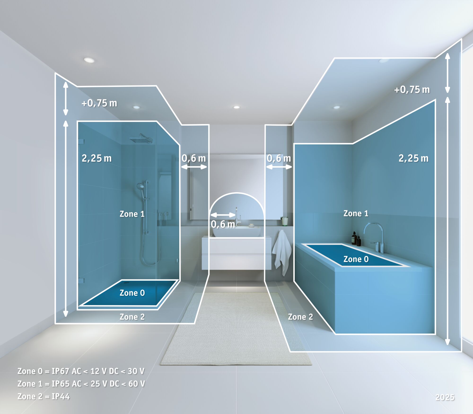Visualization of IP protection zones 0, 1, and 2 in bathroom for safe lighting installation.