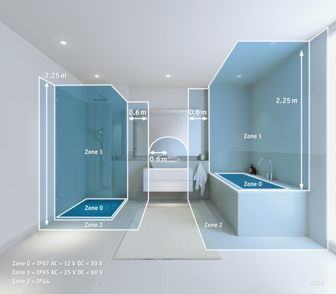 Visualisering af IP-beskyttelseszoner 0, 1 og 2 i badeværelse med bruser og badekar til sikker belysning.
