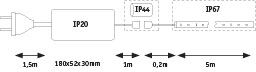 Technische Zeichnung mit Abmessungen und Schutzarten IP20, IP44, IP67 für LED-Beleuchtungskabel.