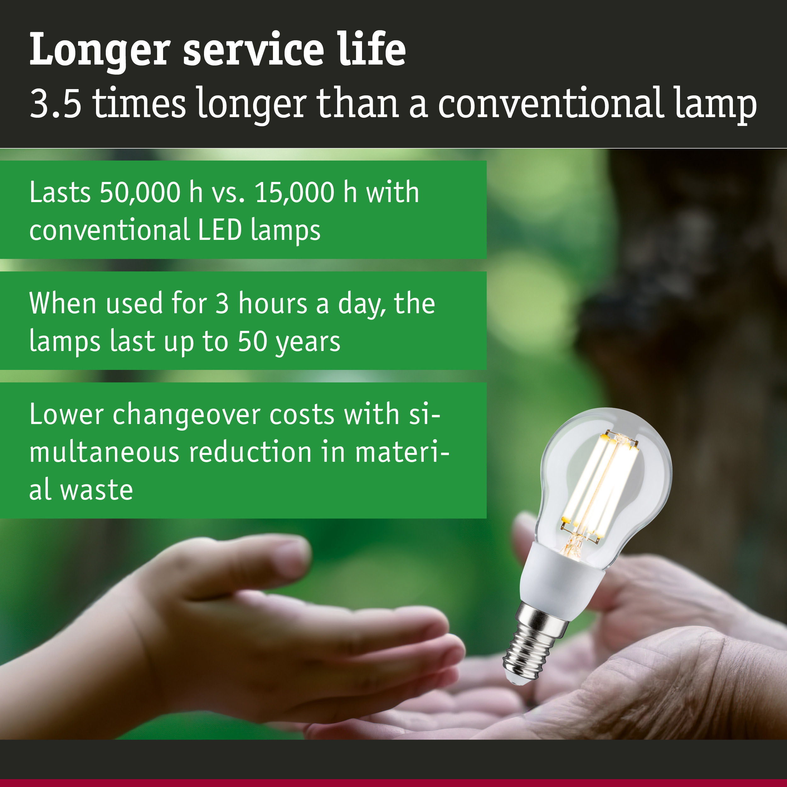LED lamp with 50,000 hours lifespan, energy-saving lighting with reduced replacement costs