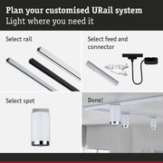 Guide to planning a URail system with black and white aluminium rails, connectors, and adjustable spotlights