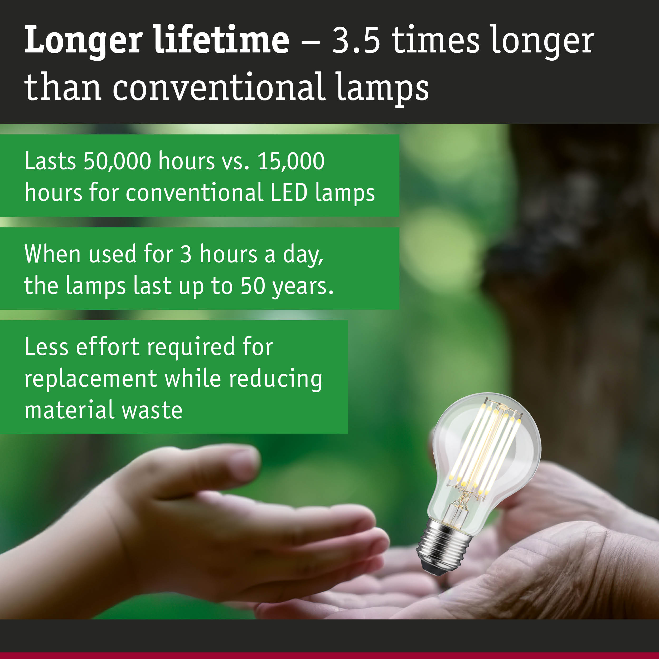 LED light bulb with 3.5 times longer lifespan than conventional lamps, energy-saving lighting solution