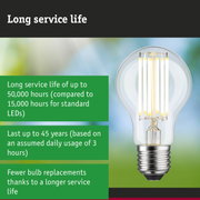 LED lamp with 3.5 times longer lifetime than conventional lamps, energy-saving lighting solution