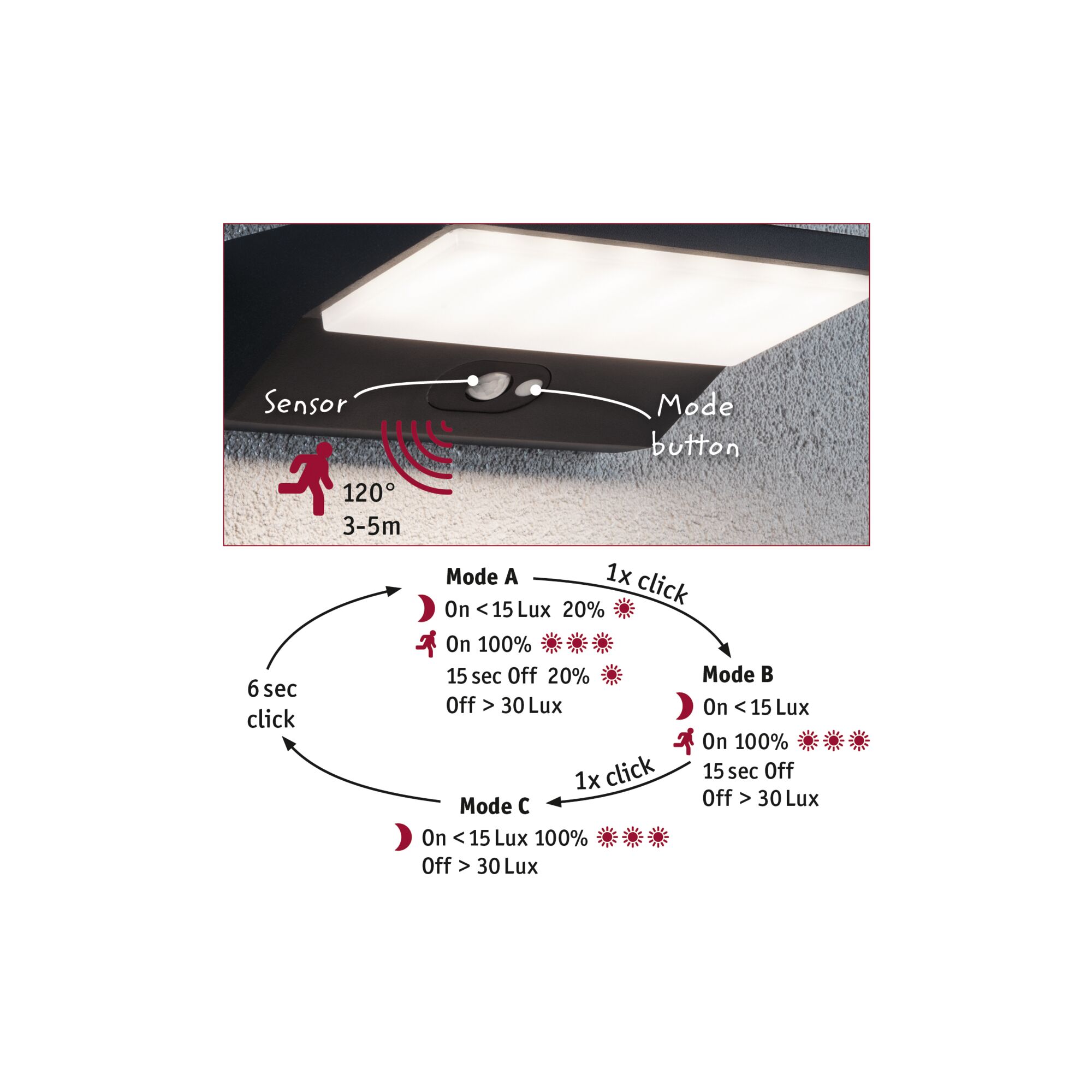 Schwarze LED-Wandleuchte mit Bewegungsmelder und Modus-Taste, 120° Erfassungswinkel, 3-5 m Reichweite