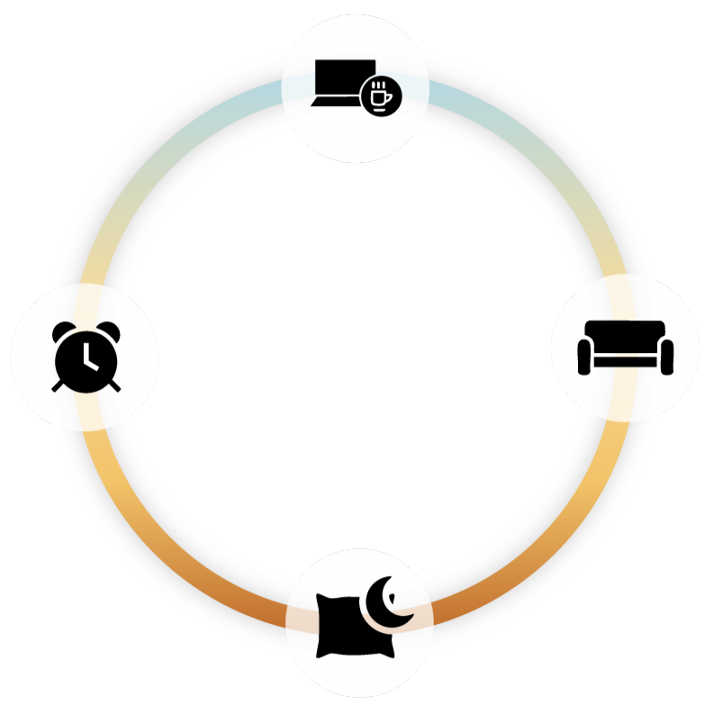 Grafiek toont een cirkelvormige automatiseringscyclus met pictogrammen voor wekker, bank, kussen en computer.