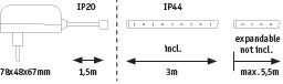 Technical drawing showing dimensions and IP20, IP44 ratings for LED light strip with 1.5 m cable.
