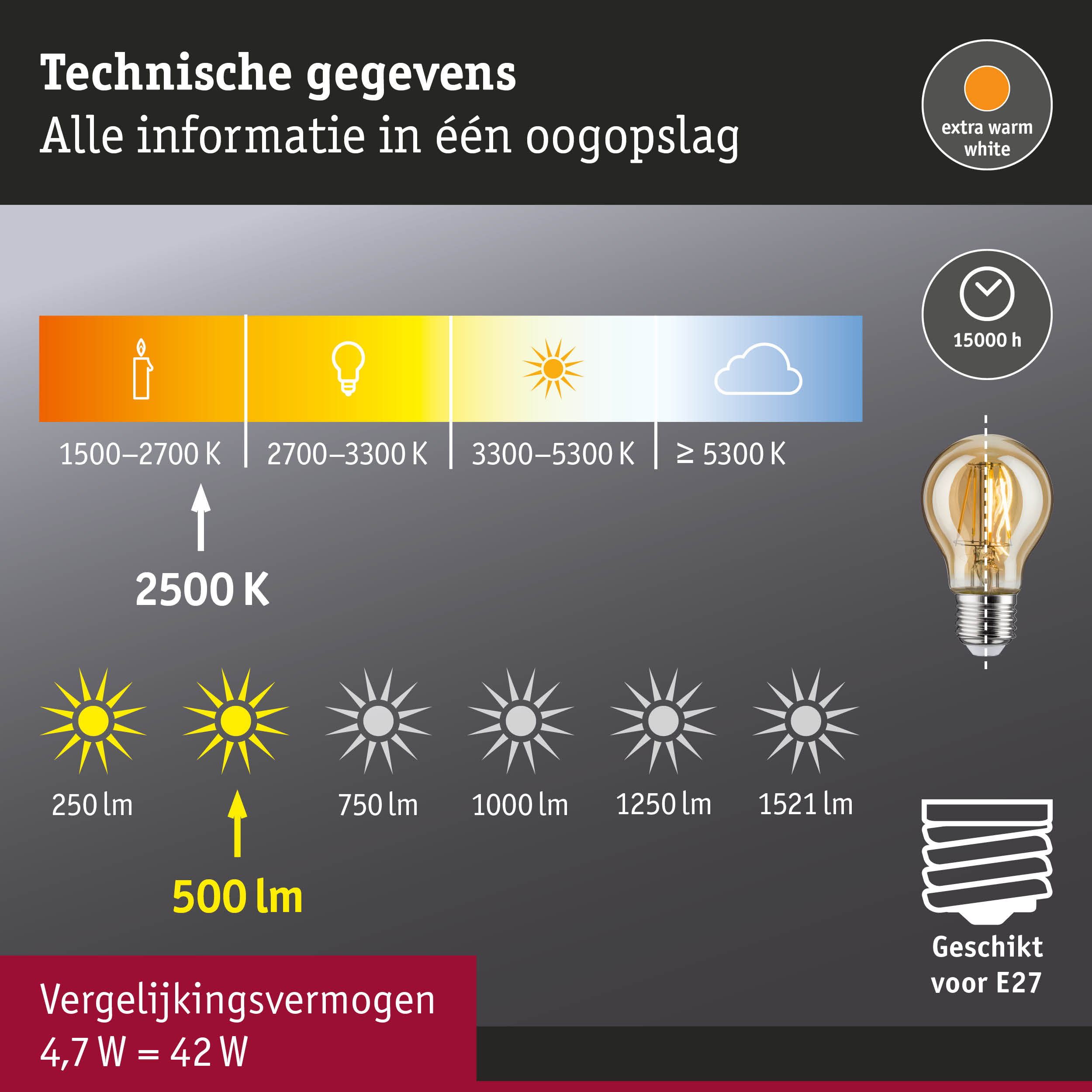 Technische gegevens van extra warm witte LED-lamp met 2500 K kleurtemperatuur en 500 lumen helderheid